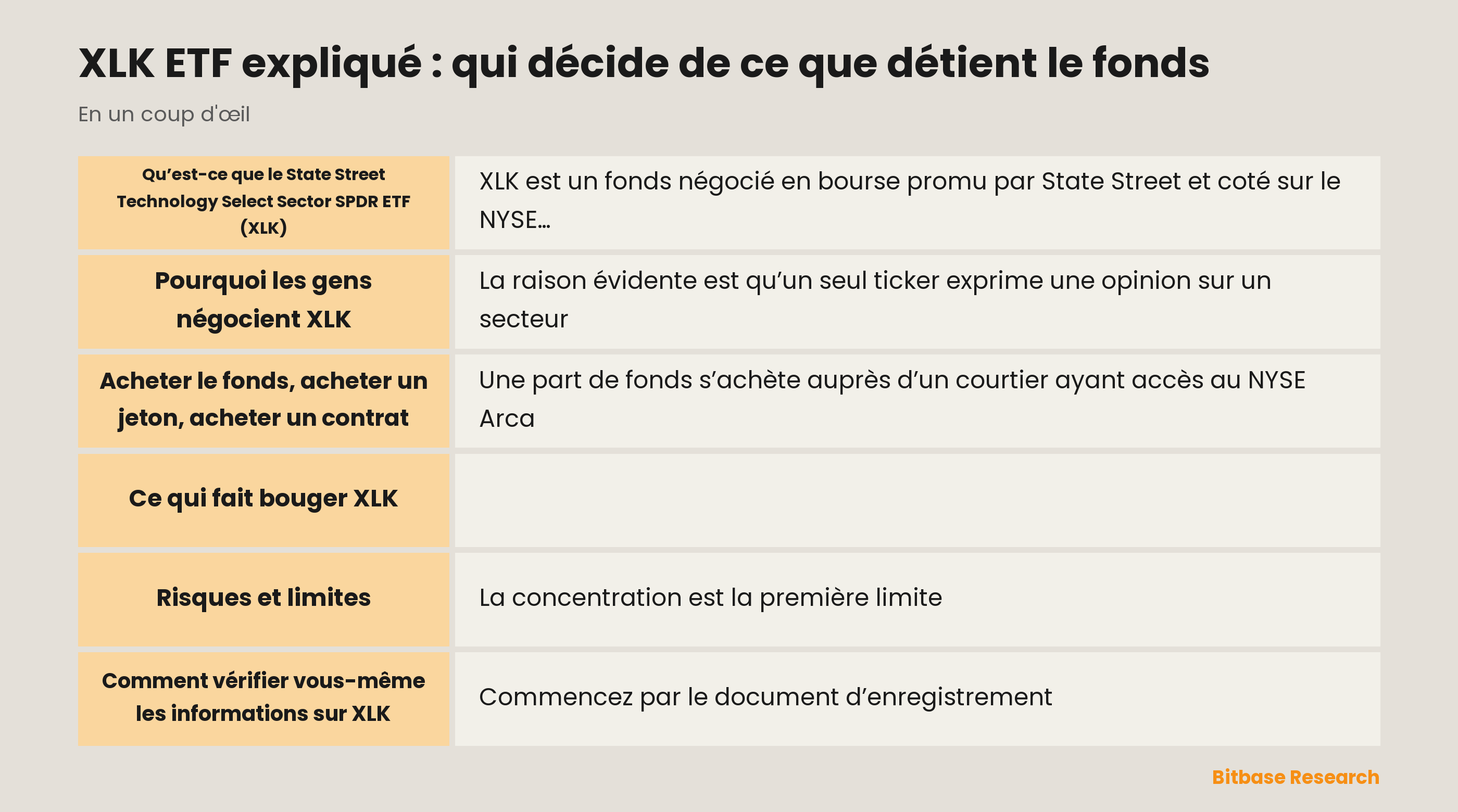XLK ETF expliqué : qui décide de ce que détient le fonds: les points clés en un coup d’œil
