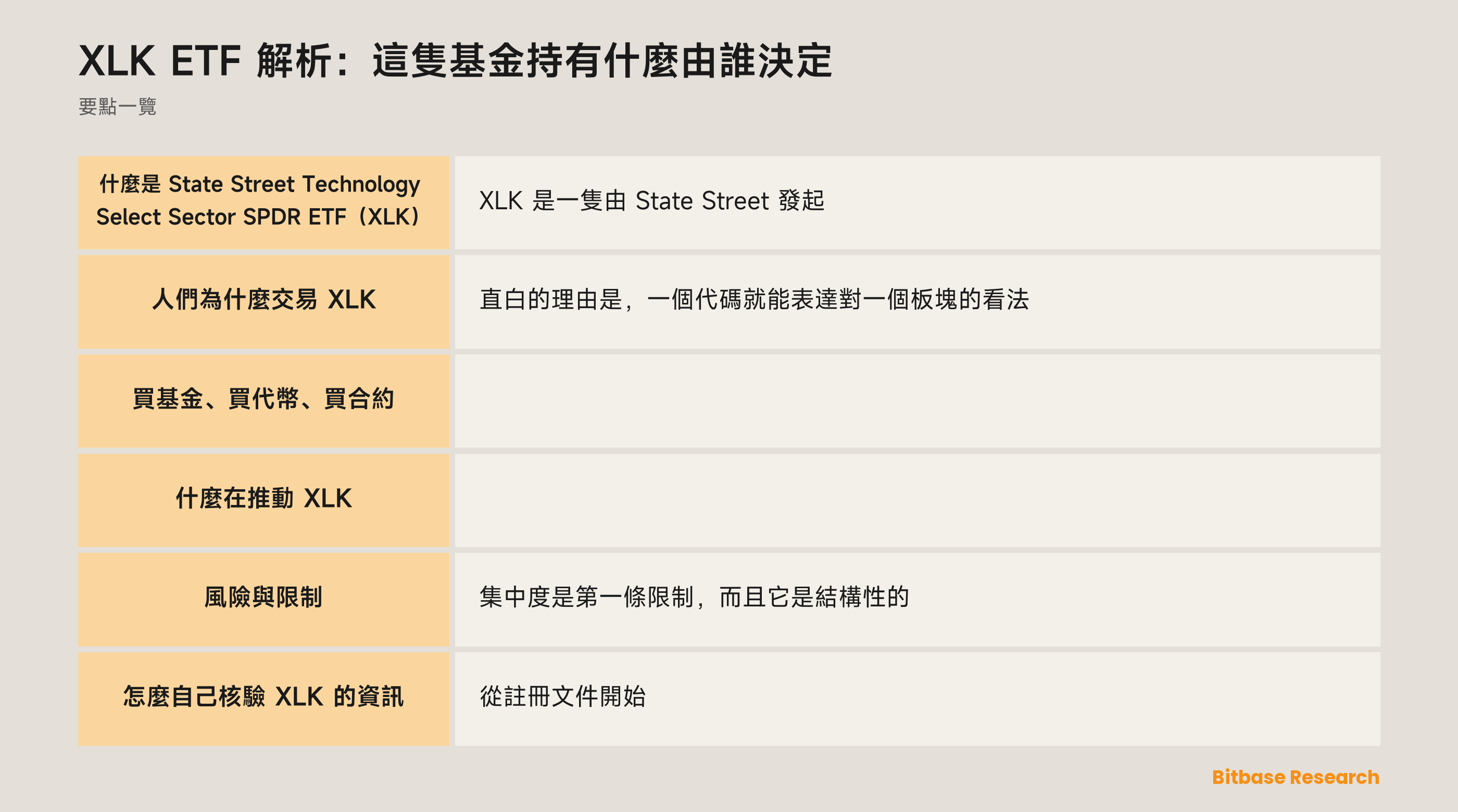 XLK ETF 解析：這隻基金持有什麼由誰決定: 要點一覽圖
