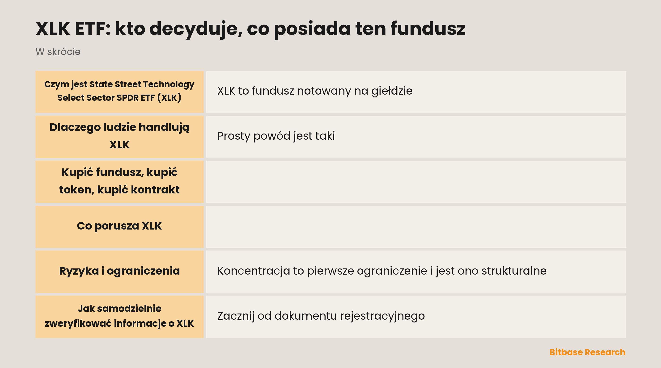XLK ETF: kto decyduje, co posiada ten fundusz: najważniejsze informacje w skrócie