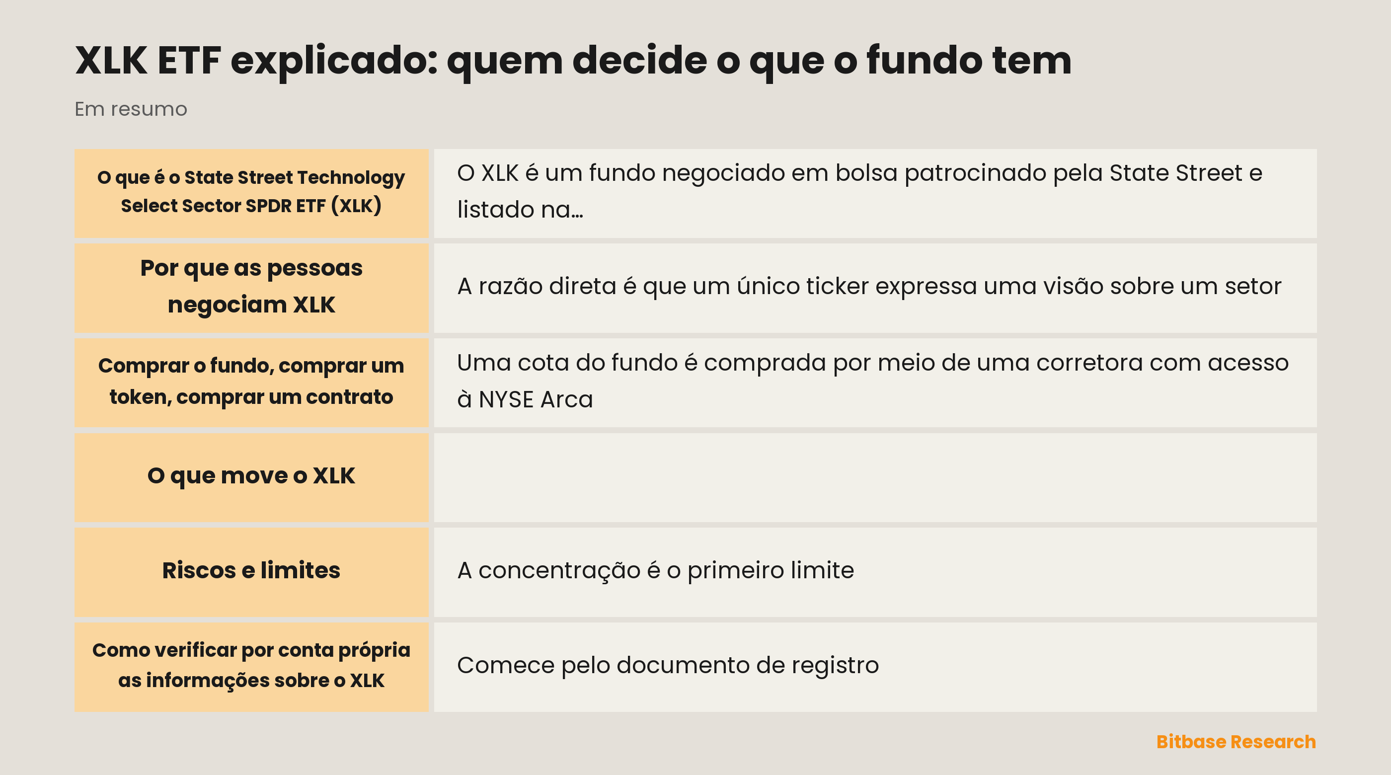 XLK ETF explicado: quem decide o que o fundo tem: pontos principais em resumo