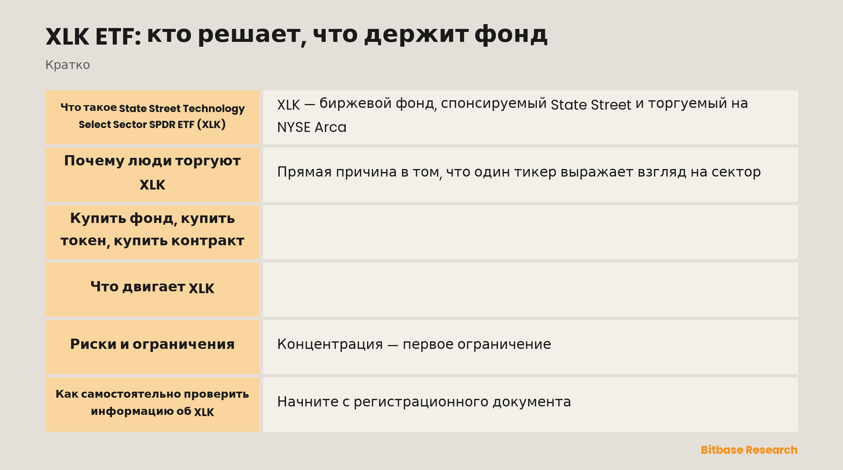 XLK ETF: кто решает, что держит фонд: ключевые моменты кратко