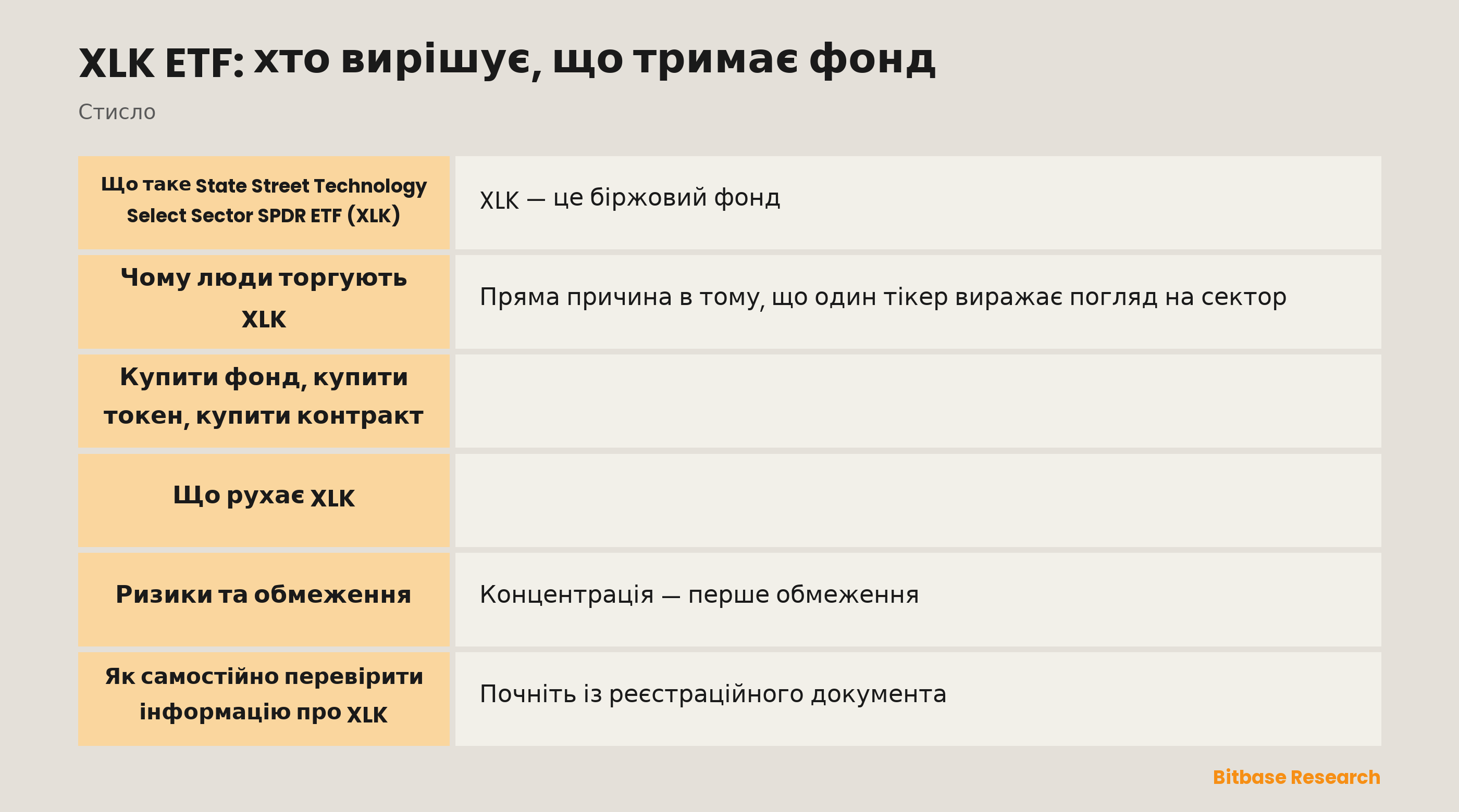 XLK ETF: хто вирішує, що тримає фонд: ключові моменти стисло