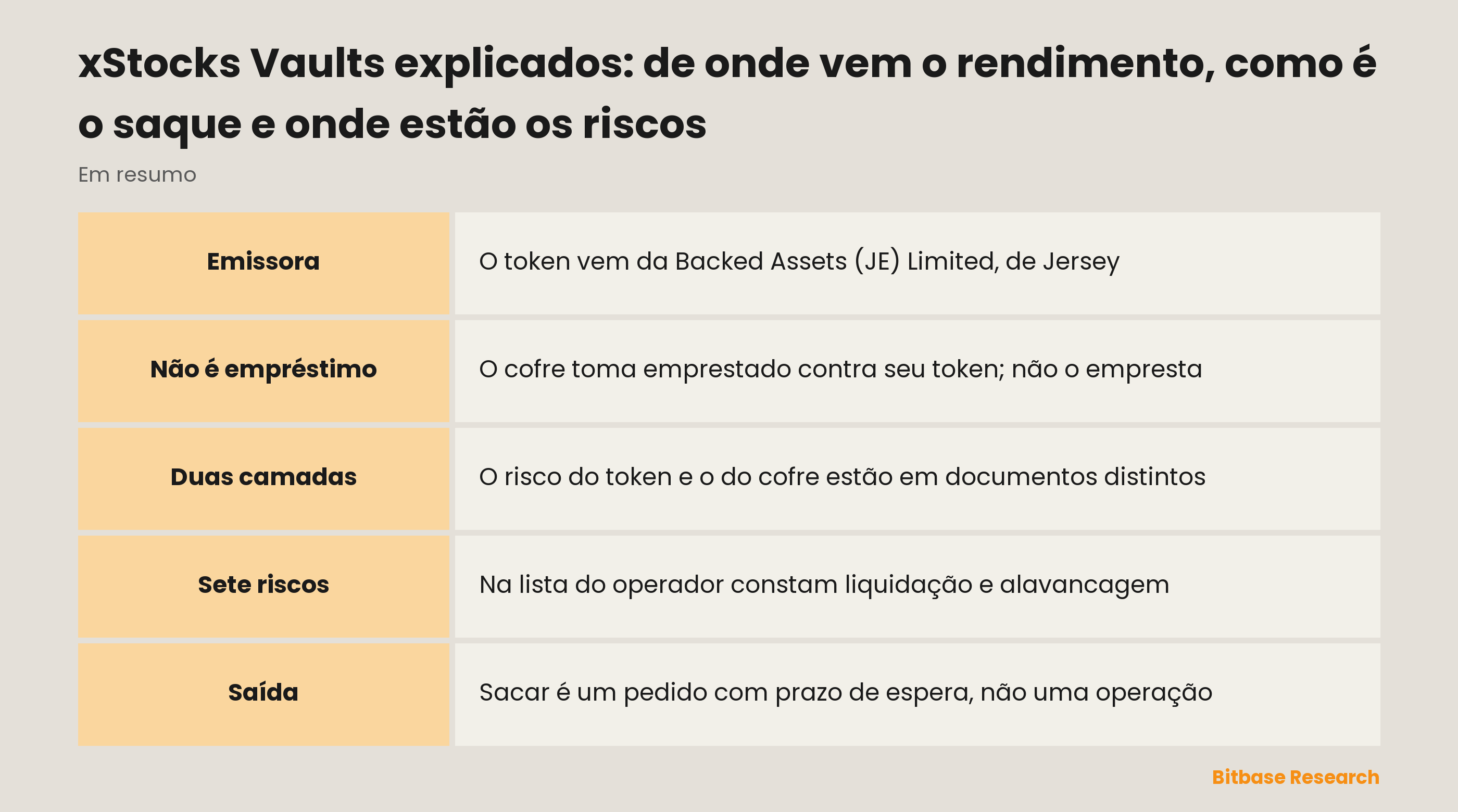 xStocks Vaults explicados: de onde vem o rendimento, como é o saque e onde estão os riscos: pontos principais em resumo