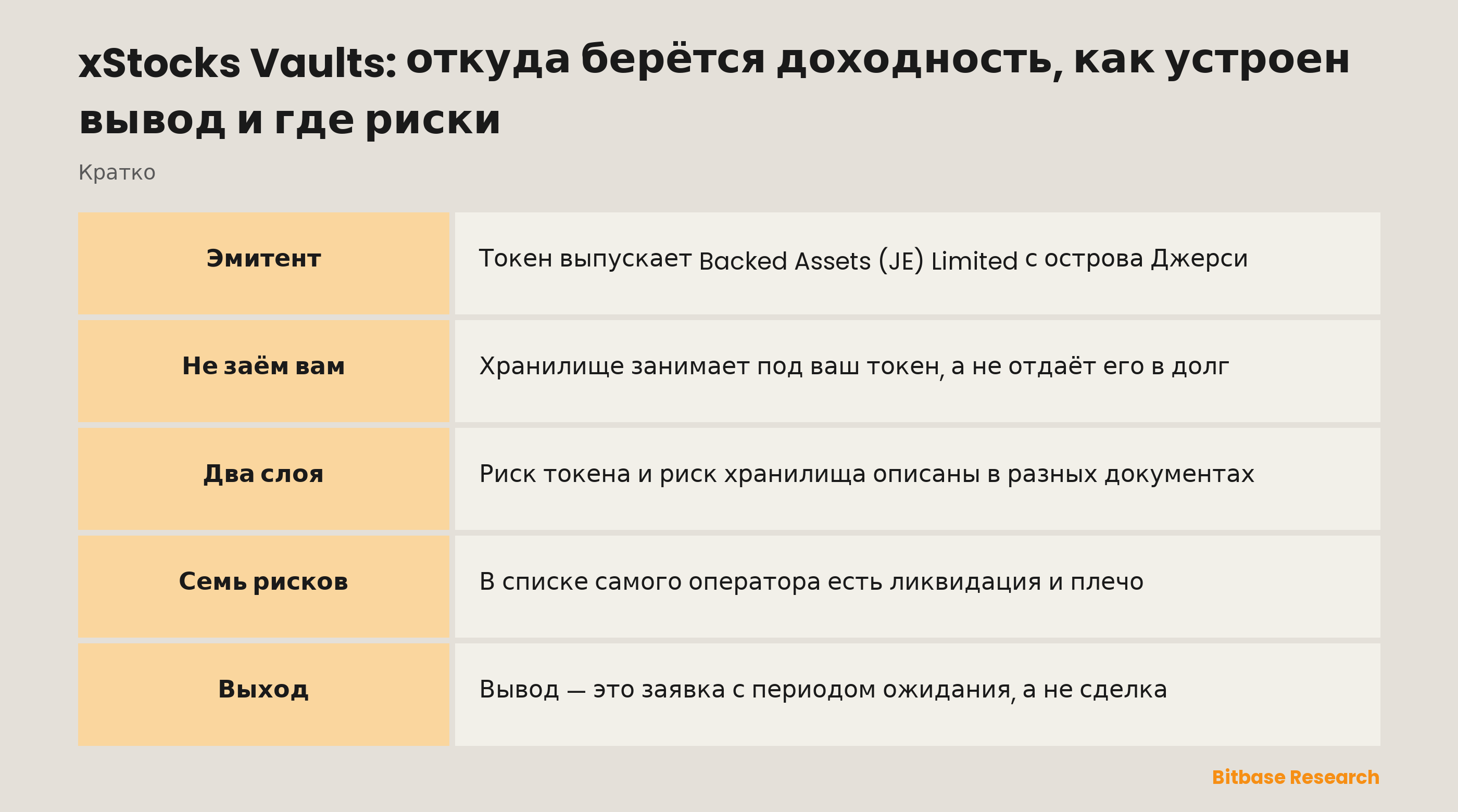 xStocks Vaults: откуда берётся доходность, как устроен вывод и где риски: ключевые моменты кратко