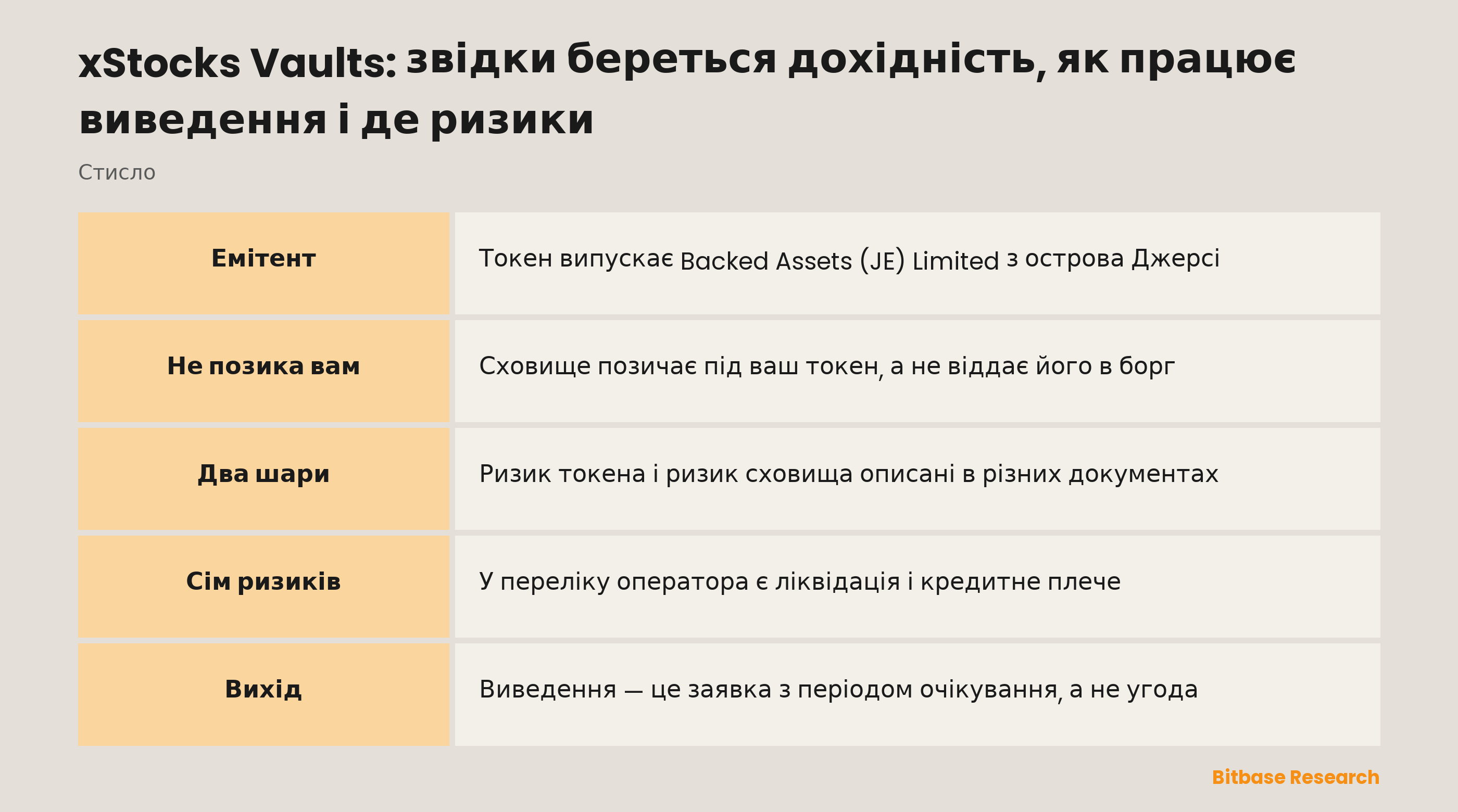 xStocks Vaults: звідки береться дохідність, як працює виведення і де ризики: ключові моменти стисло