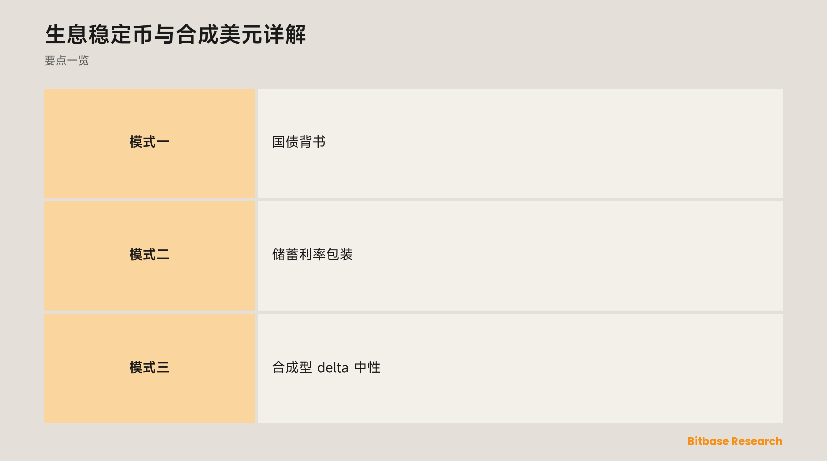生息稳定币与合成美元详解: 要点一览图