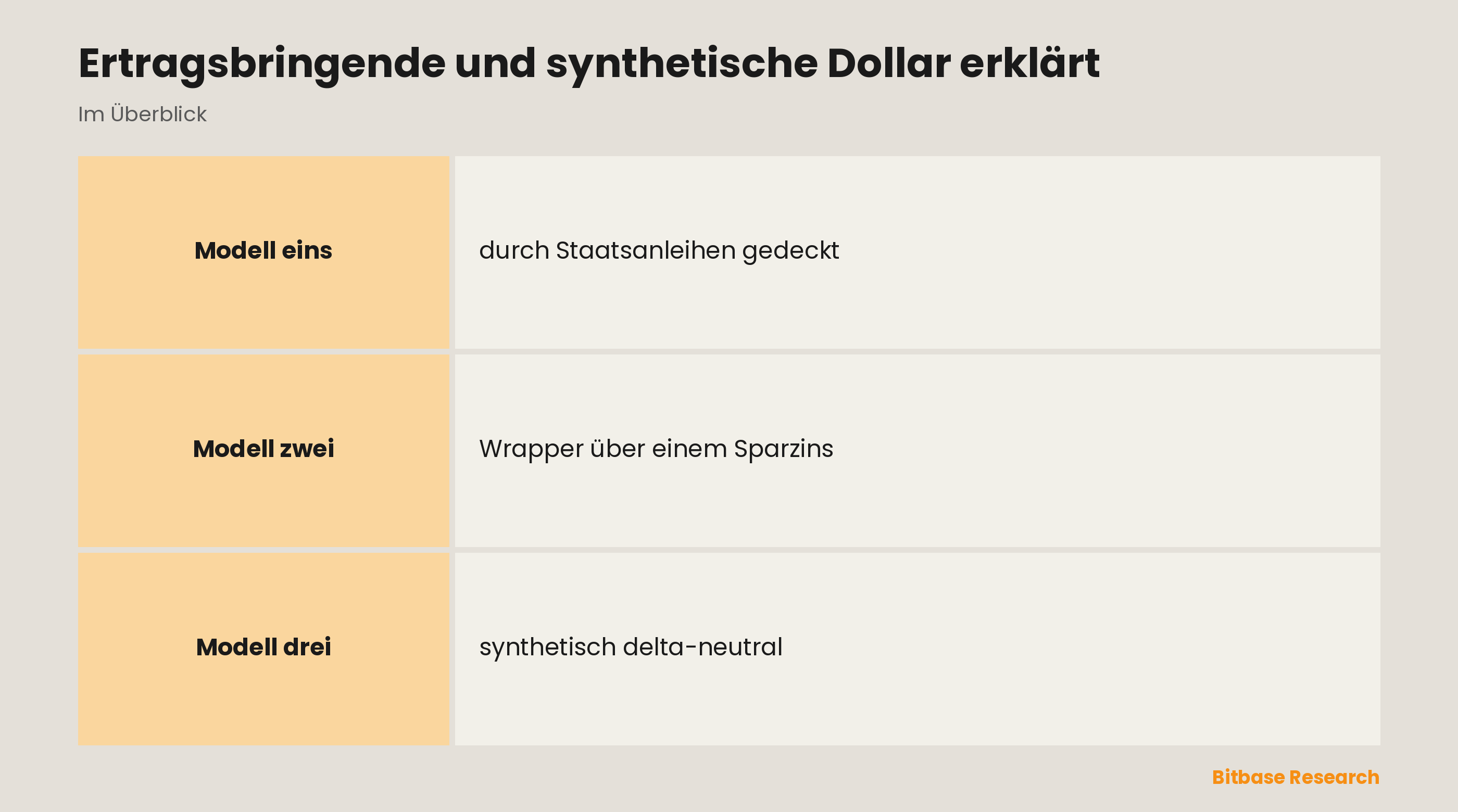 Ertragsbringende und synthetische Dollar erklärt: die wichtigsten Punkte auf einen Blick