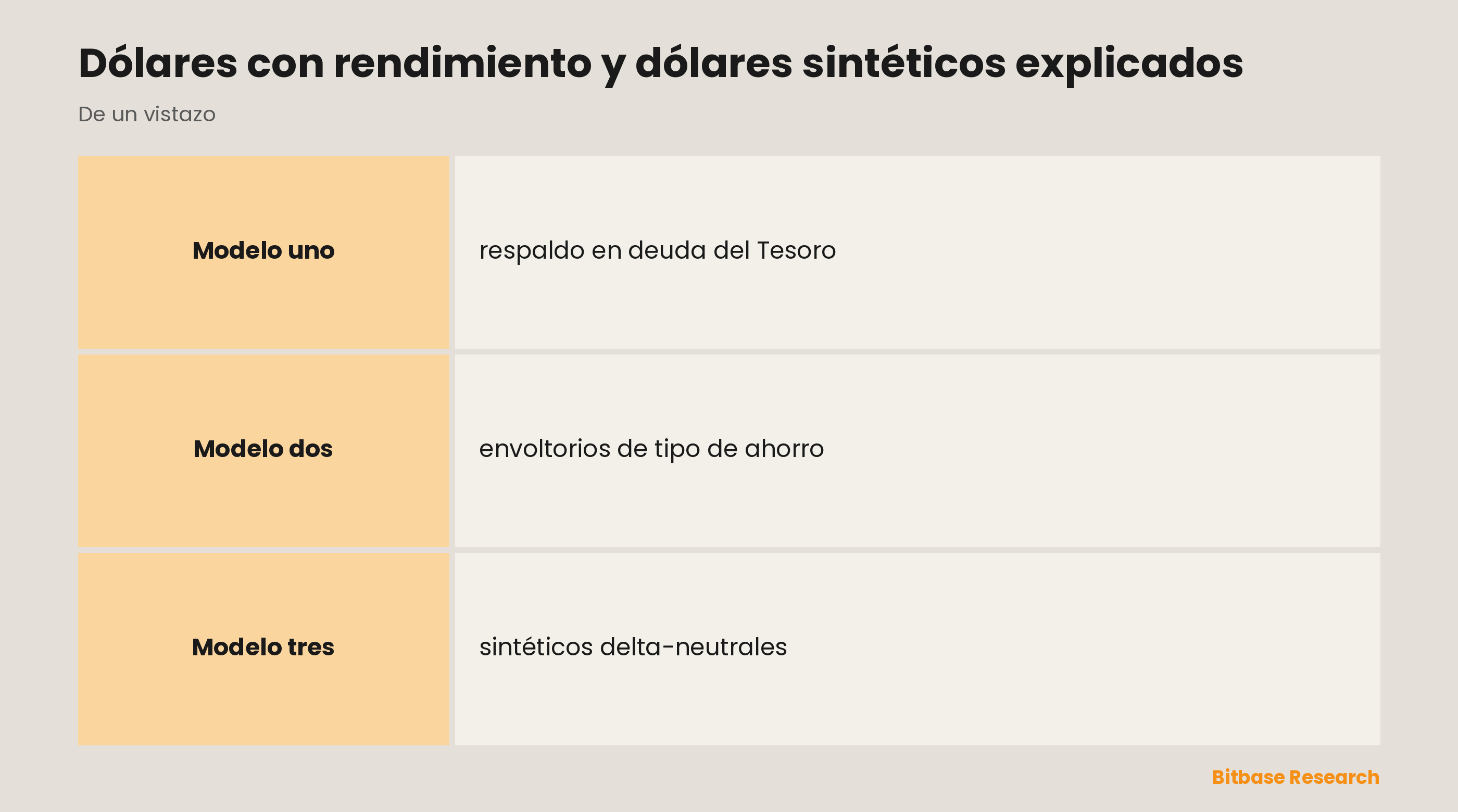 Dólares con rendimiento y dólares sintéticos explicados: puntos clave de un vistazo
