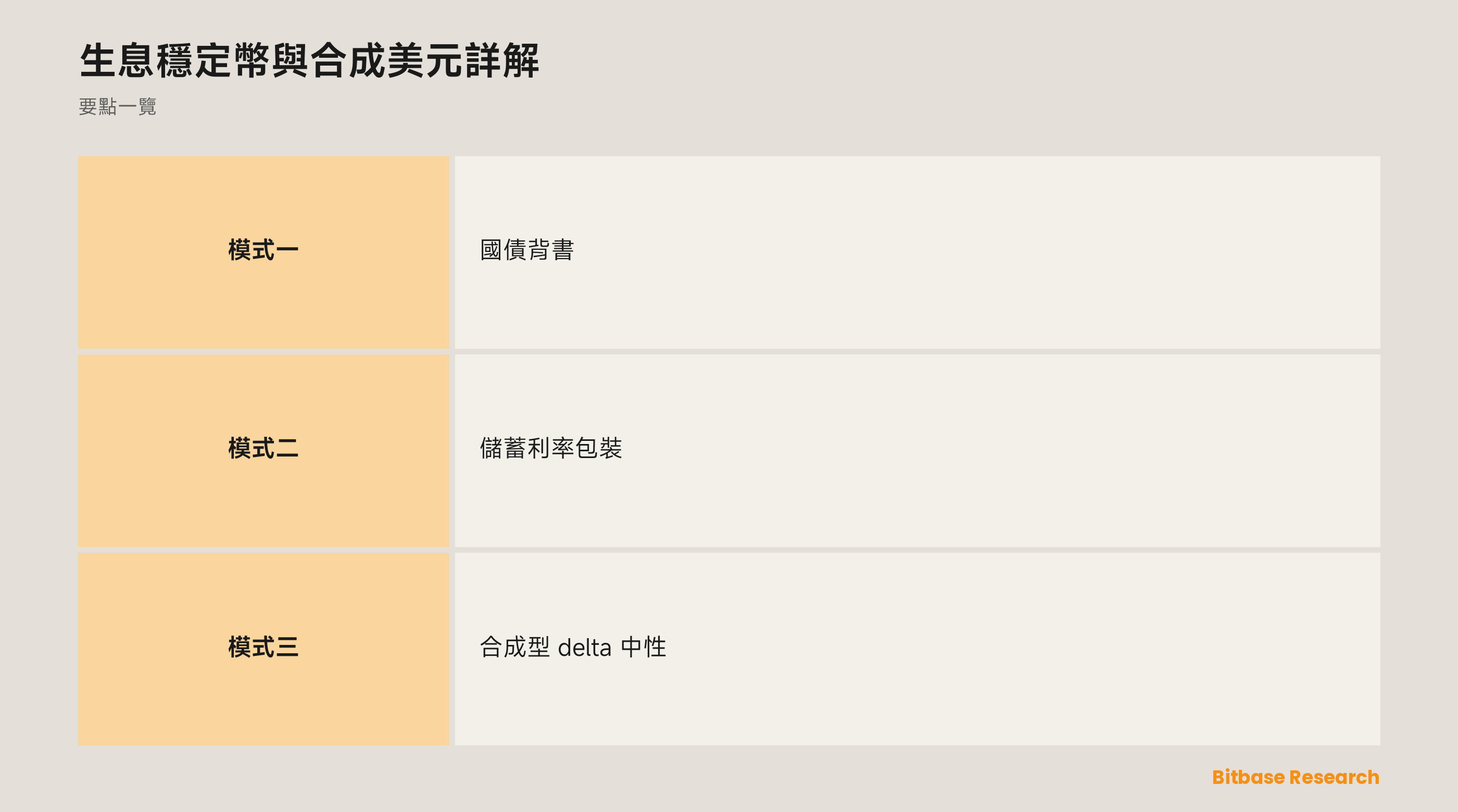 生息穩定幣與合成美元詳解: 要點一覽圖