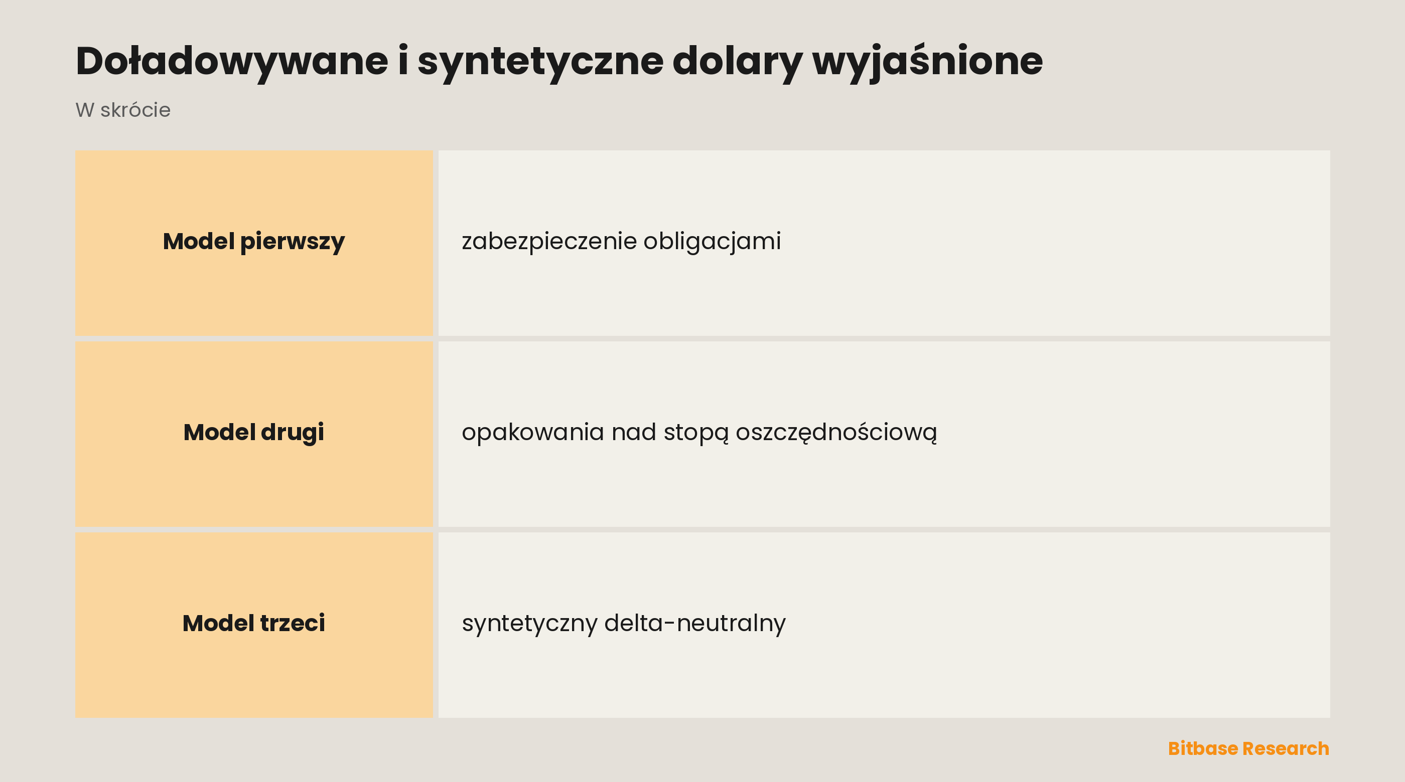Doładowywane i syntetyczne dolary wyjaśnione: najważniejsze informacje w skrócie