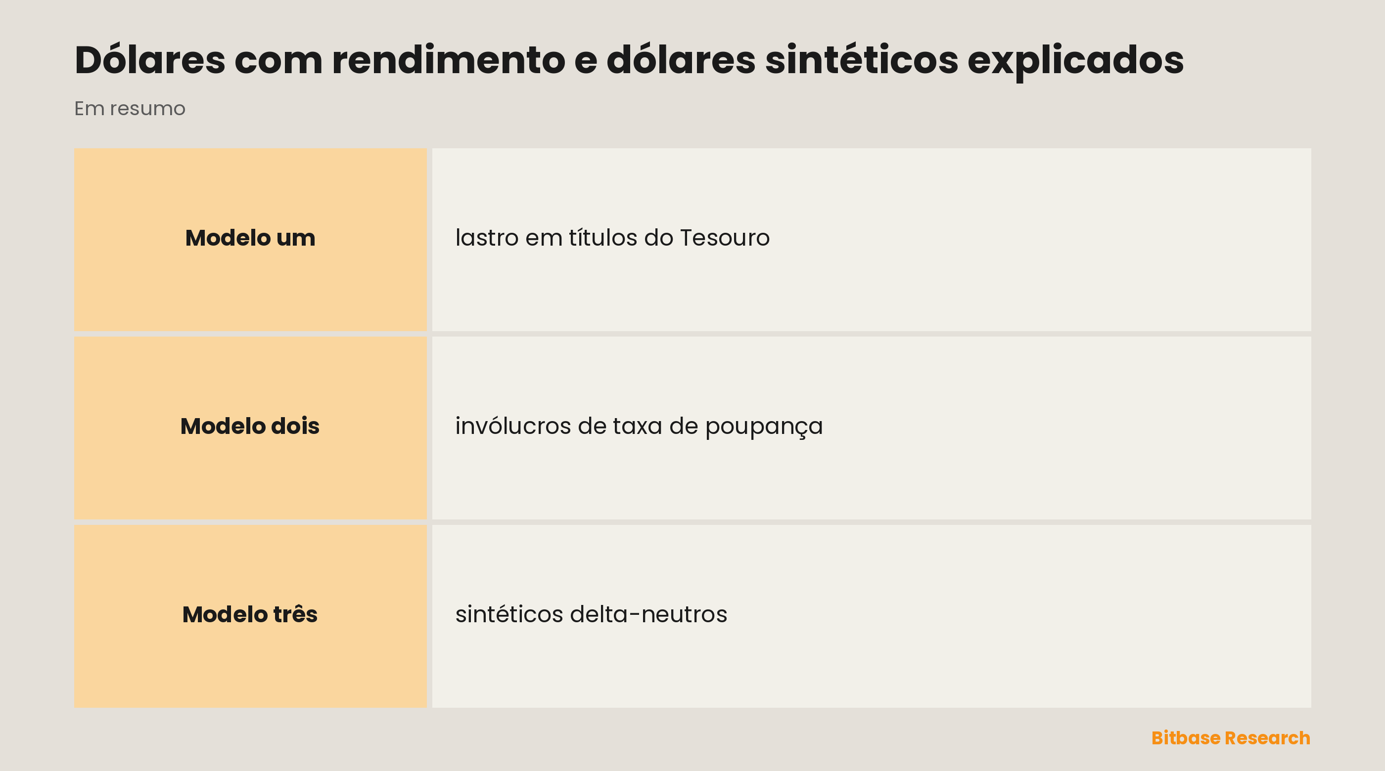 Dólares com rendimento e dólares sintéticos explicados: pontos principais em resumo