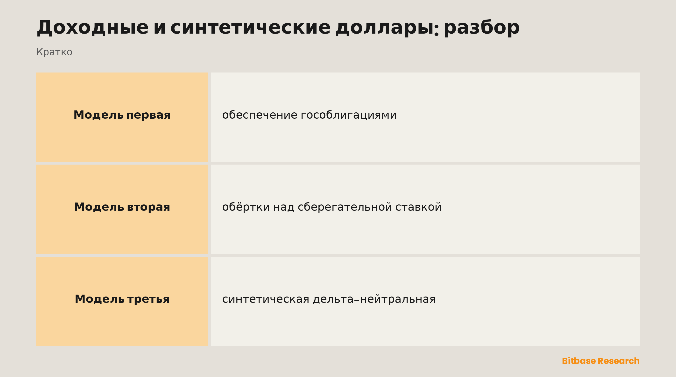 Доходные и синтетические доллары: разбор: ключевые моменты кратко