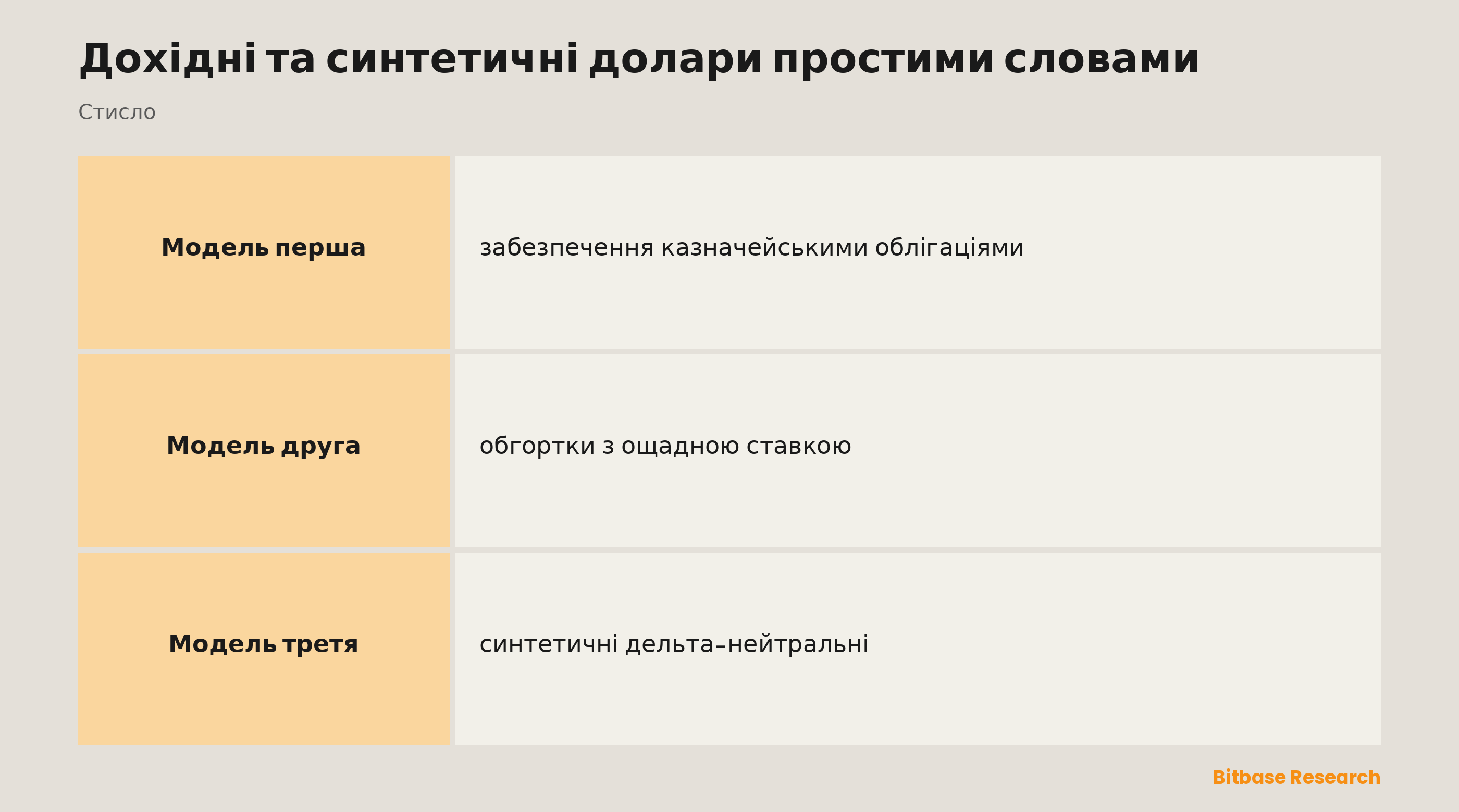 Дохідні та синтетичні долари простими словами: ключові моменти стисло
