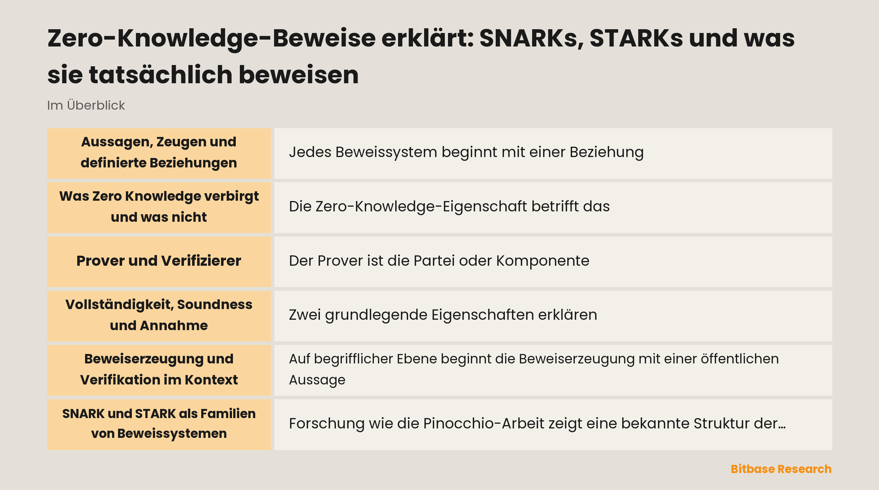 Konzeptdiagramm eines Provers und Verifizierers