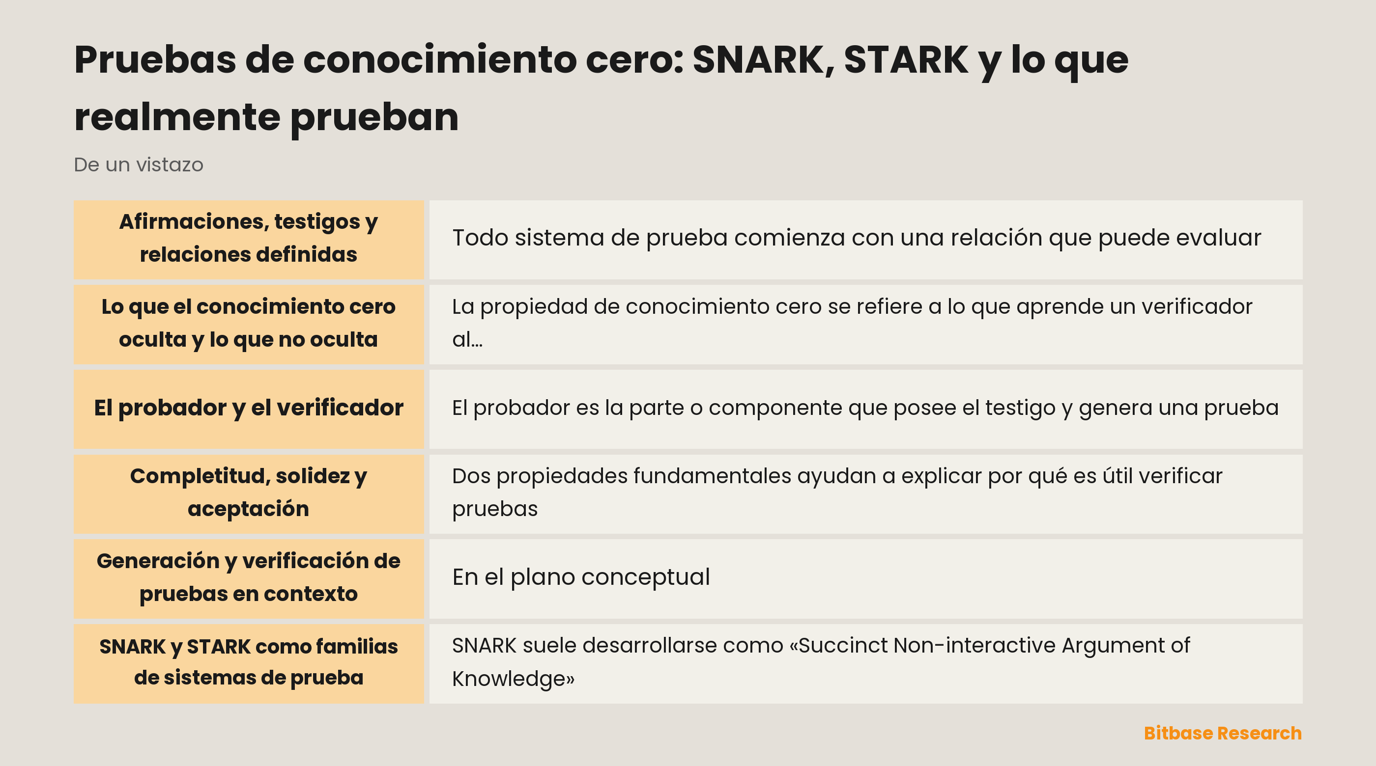 Diagrama conceptual de un probador y un verificador