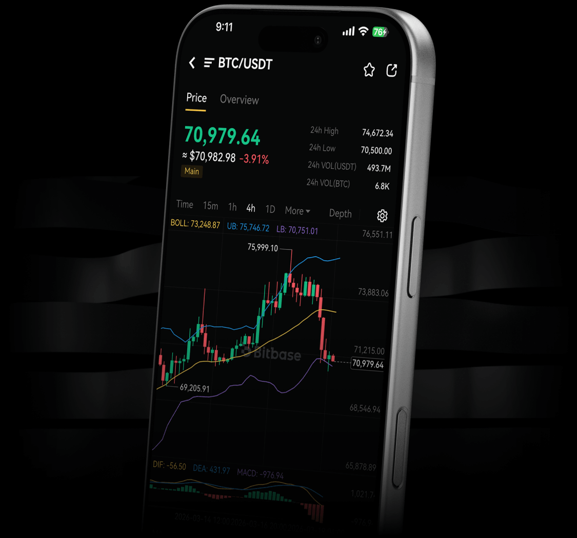 Bitbase mobile app portfolio and market view